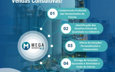 Nossa Jornada para a Perfeição em Venda Consultiva