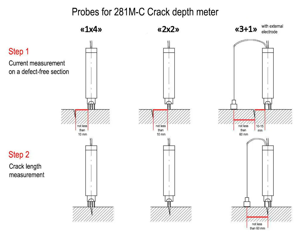 281M-C potencial elétrico- Exploraçaõ